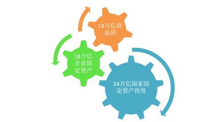 買房就買有發展紅利的新區房 人、基建和投資的共創之道